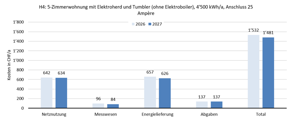 Preisvergleich für Familien - Abbildung 1.
